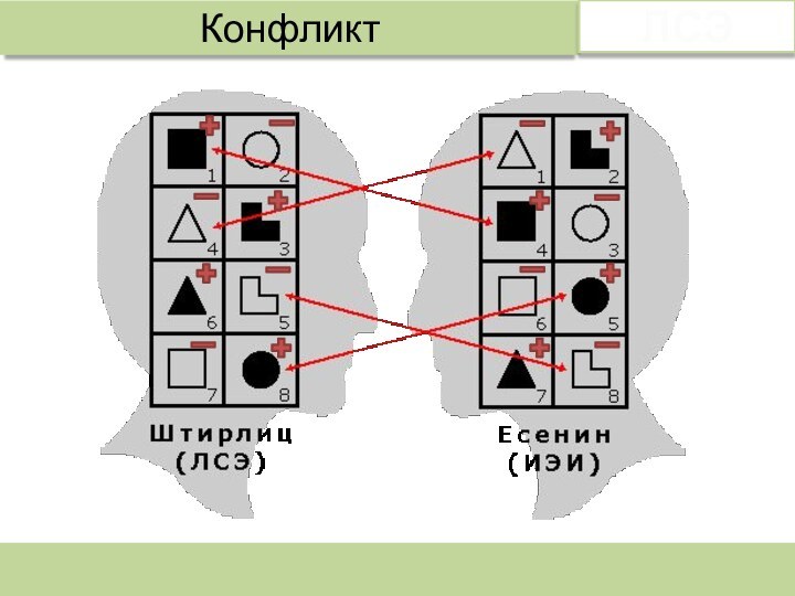 КонфликтЛСЭ