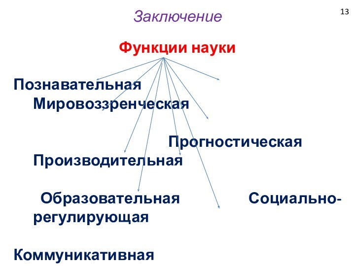 13ЗаключениеФункции наукиПознавательная          Мировоззренческая