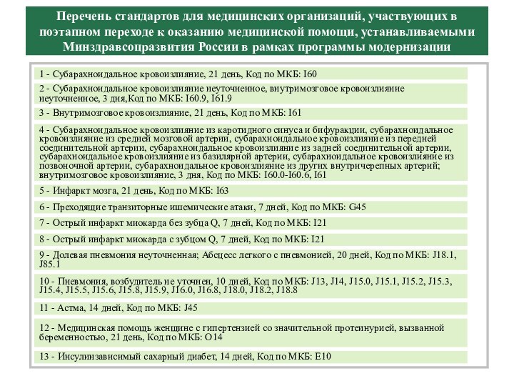 Перечень стандартов для медицинских организаций, участвующих в поэтапном переходе к оказанию медицинской