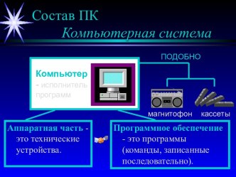 Состав ПК. Компьютерная система