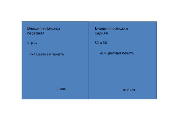 4x4 цветная печать4x4 цветная печатьВнешняя обложка передняястр 1.Внешняя обложка задняяСтр 36.1 лист18 лист