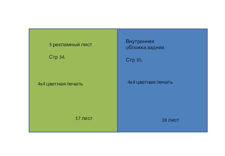 Внутренняя обложка задняя. Стр 35.4x4 цветная печать 3 рекламный листСтр 34.4x4 цветная печать 17 лист18 лист