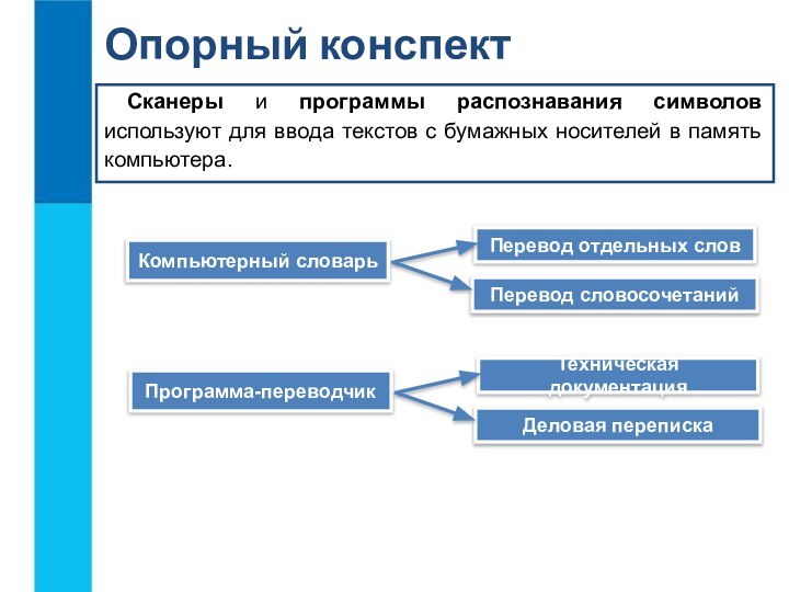 Сканеры и программы распознавания символов используют для ввода текстов с бумажных носителей