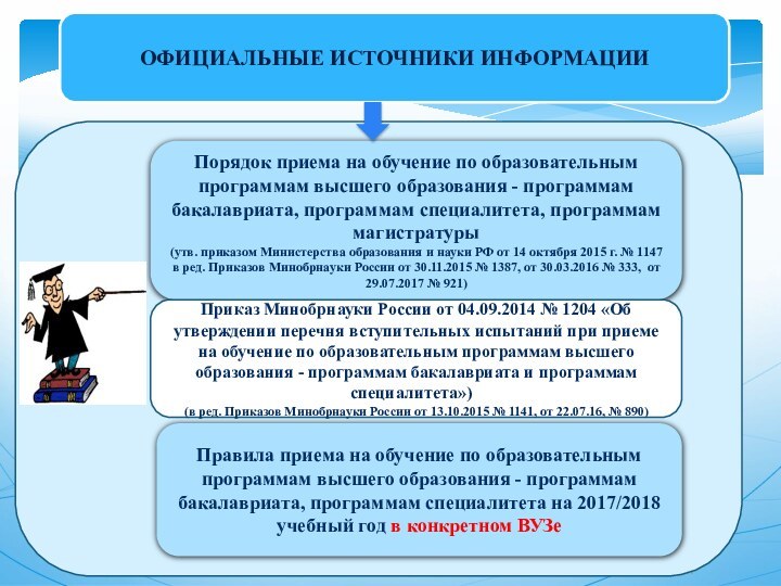 ОФИЦИАЛЬНЫЕ ИСТОЧНИКИ ИНФОРМАЦИИПорядок приема на обучение по образовательным программам высшего образования -