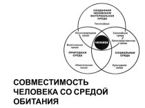 Совместимость человека со средой обитания