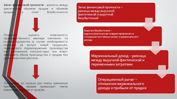 Запас финансовой прочности - разность между фактическим объемом продаж и объемом продаж