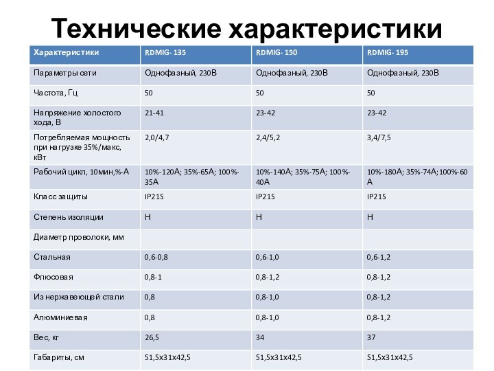 Технические характеристики