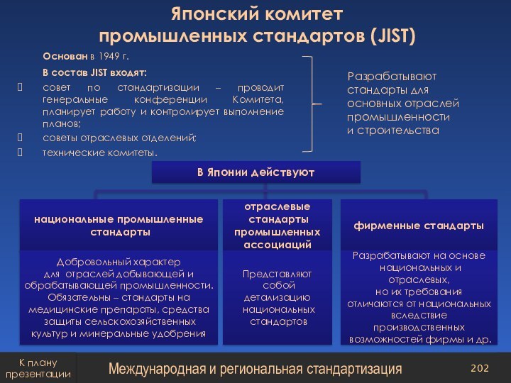 Основан в 1949 г. В состав JIST входят: совет по стандартизации –