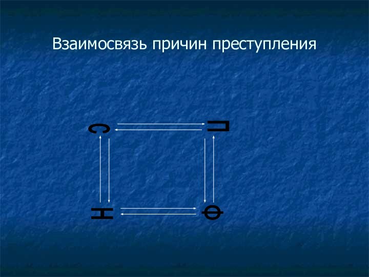 Взаимосвязь причин преступленияспнФ