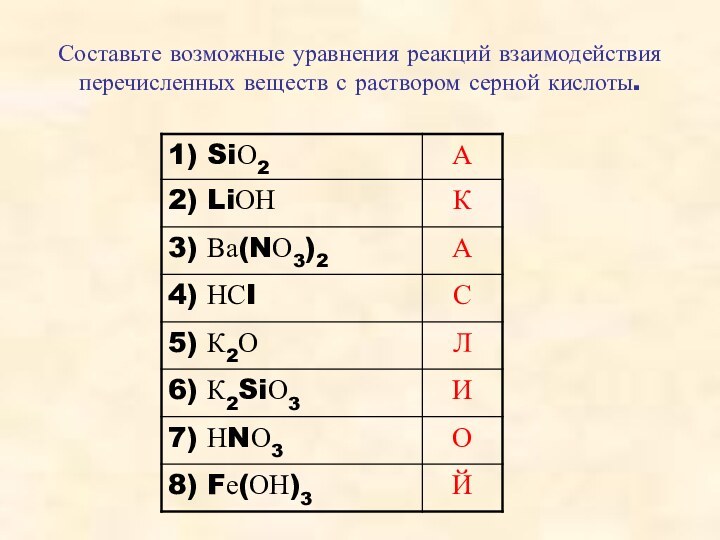 Составьте возможные уравнения реакций взаимодействия перечисленных веществ с раствором серной кислоты.