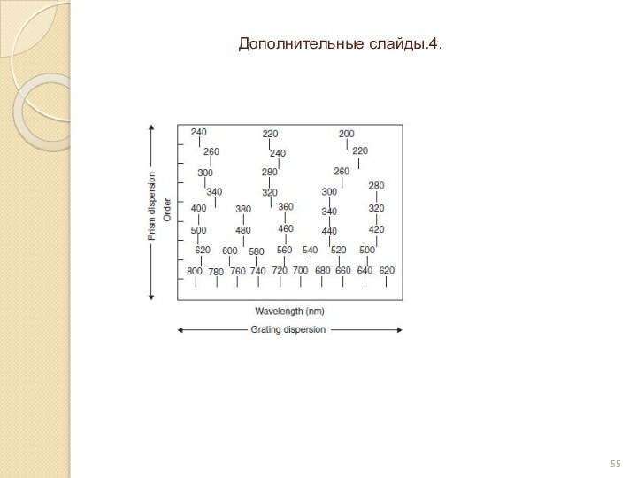 Дополнительные слайды.4.