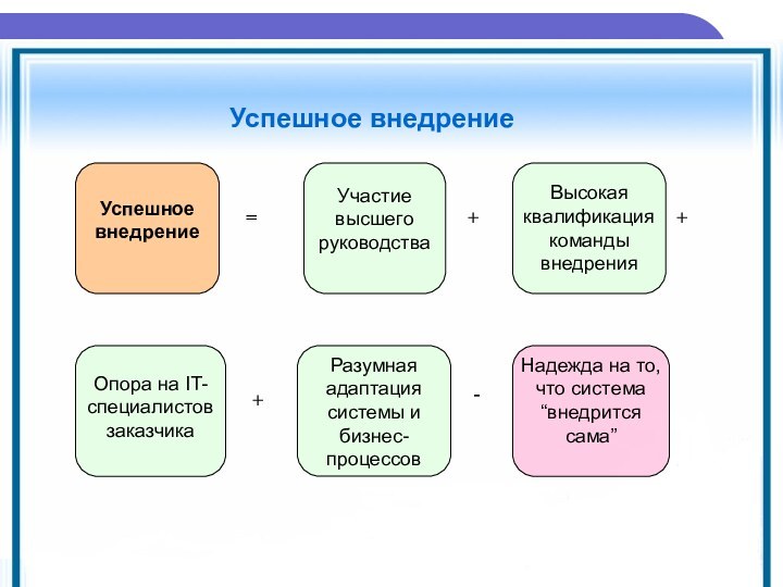 Успешное внедрение