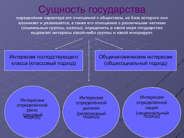 Сущность государства определение характера его отношений с обществом, на базе