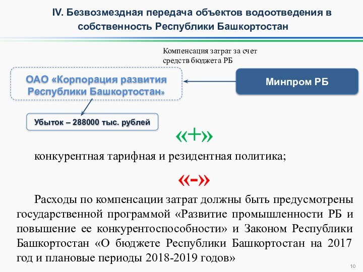 Минпром РБОАО «Корпорация развития Республики Башкортостан»«+» конкурентная тарифная и резидентная политика;«-» Расходы