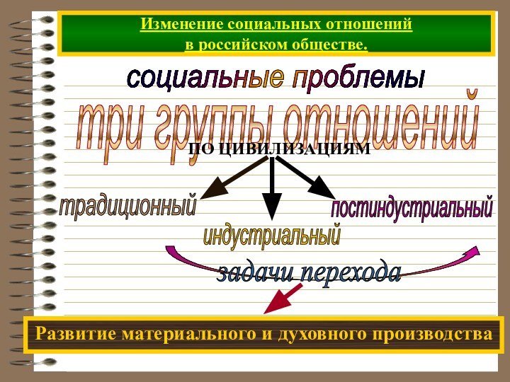 Изменение социальных отношений  в российском обществе.социальные проблемы