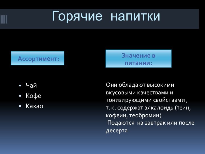 Горячие напиткиАссортимент:ЧайКофеКакаоЗначение в питании:Они обладают высокими вкусовыми качествами и тонизирующими свойствами ,