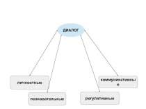 Диалог. Изучение диалога в кругу научных интересов ученых