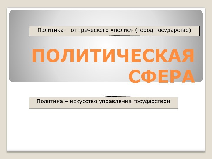 ПОЛИТИЧЕСКАЯ СФЕРАПолитика – от греческого «полис» (город-государство)Политика – искусство управления государством