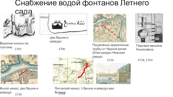 Снабжение водой фонтанов Летнего сада1703 1706 Водяное колесо на плотинедве башни и