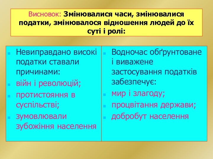 Висновок: Змінювалися часи, змінювалися податки, змінювалося відношення людей до їх суті і