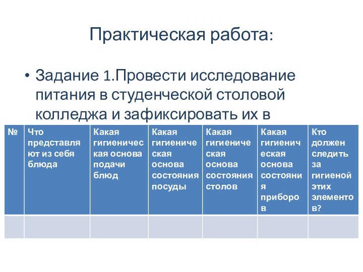 Практическая работа:Задание 1.Провести исследование питания в студенческой столовой колледжа и зафиксировать их в практической работе: