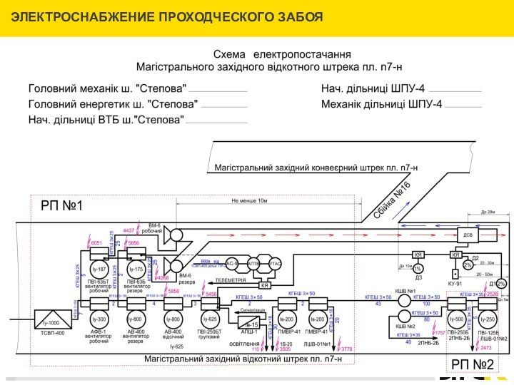 ЭЛЕКТРОСНАБЖЕНИЕ ПРОХОДЧЕСКОГО ЗАБОЯ