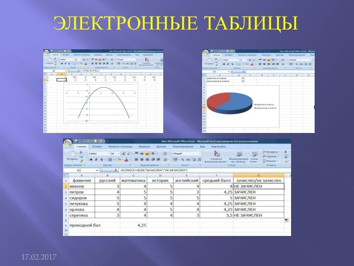 ЭЛЕКТРОННЫЕ ТАБЛИЦЫ17.02.2017