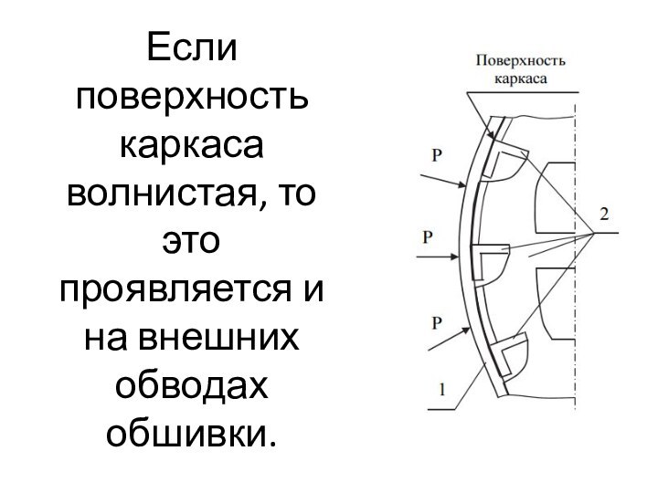 Если поверхность каркаса волнистая, то это проявляется и на внешних обводах обшивки.