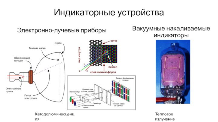 Индикаторные устройстваЭлектронно-лучевые приборыВакуумные накаливаемые индикаторыКатодолюминесценцияТепловое излучение