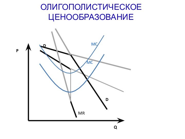 ОЛИГОПОЛИСТИЧЕСКОЕ ЦЕНООБРАЗОВАНИЕQPDDMR