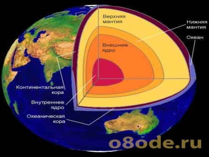 Строение ЗемлиВ строении Земли выделяют три основных слоя:земная корамантияядро