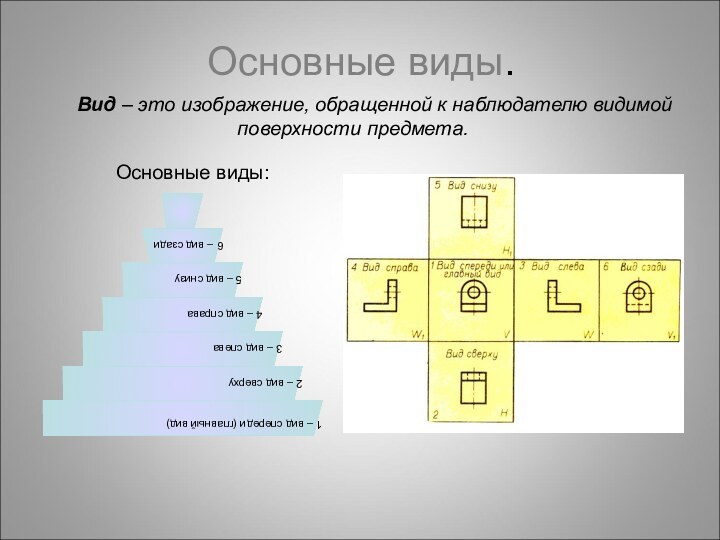 Основные виды.Основные виды:   Вид – это изображение, обращенной к наблюдателю