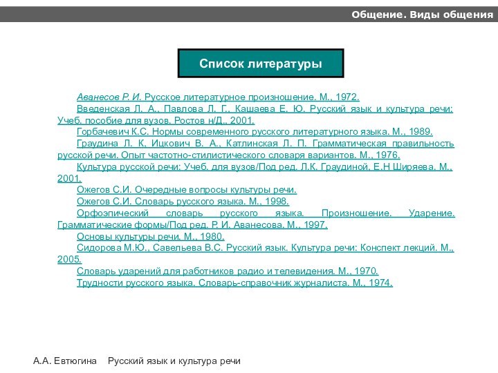 Общение. Виды общенияА.А. Евтюгина 	Русский язык и культура речиСписок литературыАванесов Р. И.