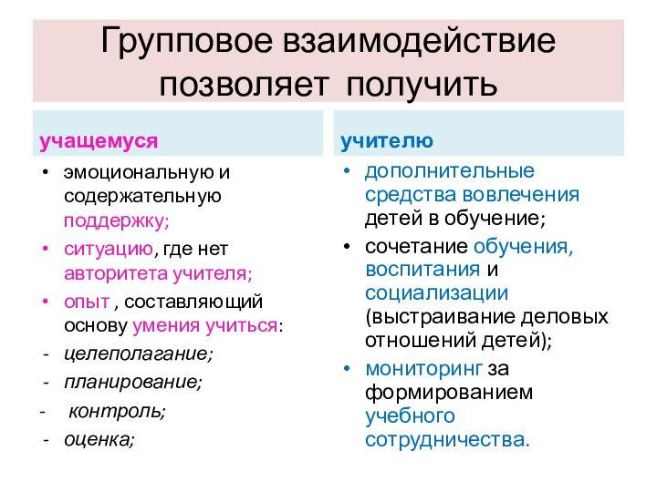 Групповое взаимодействие позволяет получитьучащемусяэмоциональную и содержательную поддержку;ситуацию, где нет авторитета учителя;опыт ,