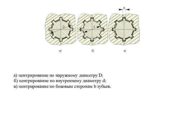 а) центрирование по наружному диаметру D;б) центрирование по внутреннему диаметру d;в) центрирование