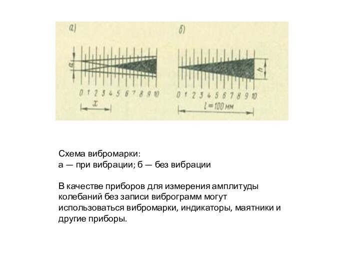 Схема вибромарки:а — при вибрации; б — без вибрацииВ качестве приборов для