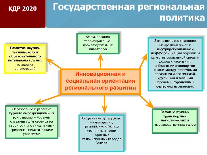 Государственная региональная политикаИнновационная и социальная ориентация регионального развития Развитие научно-технического и образовательного