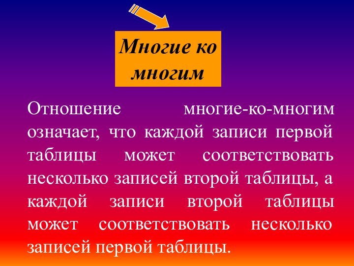 Отношение многие-ко-многим означает, что каждой записи первой таблицы может соответствовать несколько записей