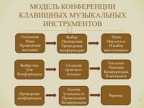 Модель конференции клавишных музыкальных инструментов