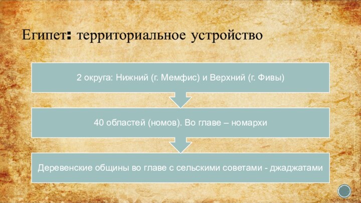 Египет: территориальное устройство