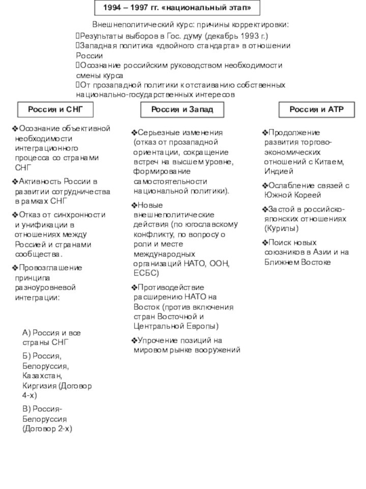1994 – 1997 гг. «национальный этап»Россия и СНГРоссия и ЗападРоссия и АТРВнешнеполитический