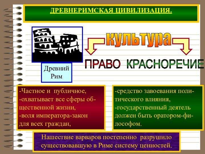 ДРЕВНЕРИМСКАЯ ЦИВИЛИЗАЦИЯ.культура -Частное и публичное,-охватывает все сферы об-щественной жизни,-воля императора-закондля всех граждан,-средство