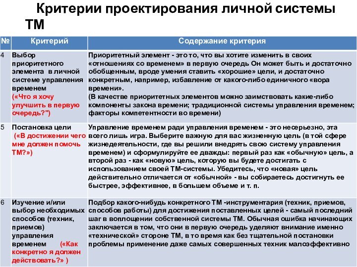 К Критерии проектирования личной системы ТМ ритерии проектирования личной системы ТМ