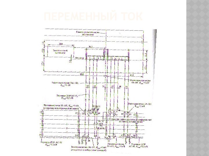 ПЕРЕМЕННЫЙ ТОК