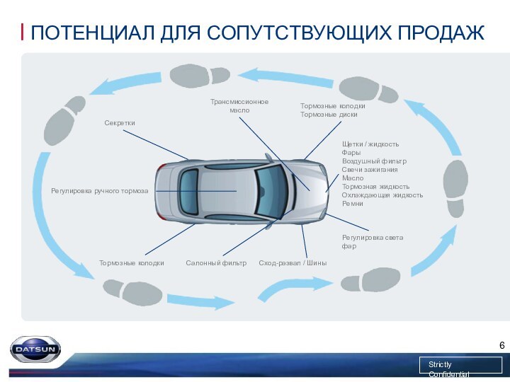 ПОТЕНЦИАЛ ДЛЯ СОПУТСТВУЮЩИХ ПРОДАЖЩетки / жидкостьФарыВоздушный фильтрСвечи зажиганияМаслоТормозная жидкостьОхлаждающая жидкостьРемниСалонный фильтрРегулировка ручного