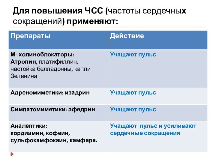 Для повышения ЧСС (частоты сердечных сокращений) применяют: