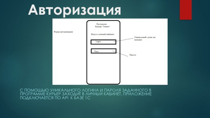 АвторизацияС ПОМОЩЬЮ УНИКАЛЬНОГО ЛОГИНА И ПАРОЛЯ ЗАДАННОГО В ПРОГРАММЕ КУРЬЕР ЗАХОДИТ В