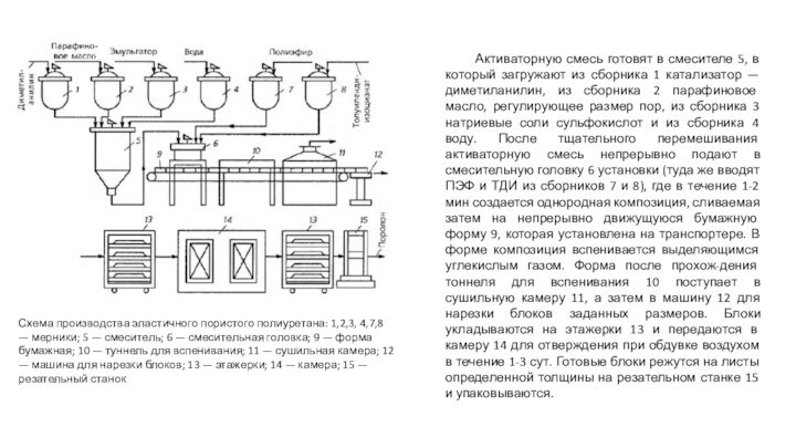 Схема производства эластичного пористого полиуретана: 1,2,3, 4,7,8 — мерники; 5 — смеситель;