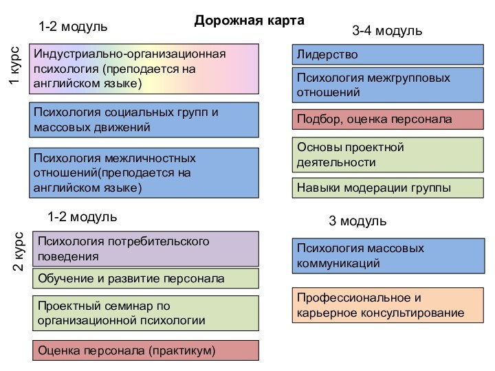 Высшая школа экономики, Москва, 20171 курс2 курсИндустриально-организационная психология (преподается на английском языке)Психология