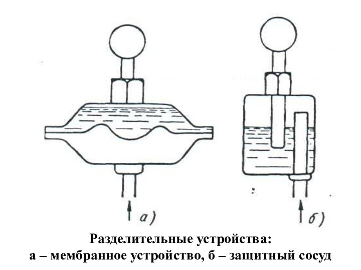 Разделительные устройства:а – мембранное устройство, б – защитный сосуд